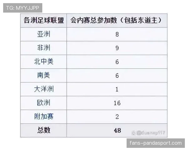 2026世界杯48支球队怎么分组，小组赛规则如何安排
