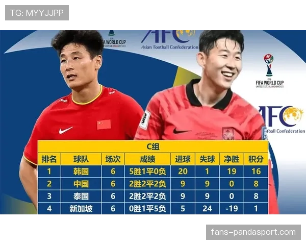 2026世界杯小组赛末轮净胜球如何决定命运