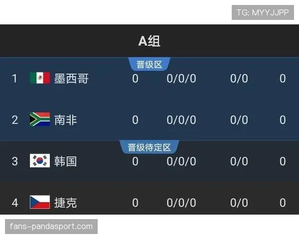 2026世界杯最新第三名出线条件详解
