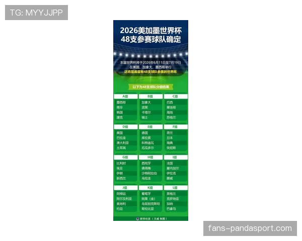 2026世界杯扩军后竞争格局如何变化 2026世界杯扩军后竞争格局如何变化