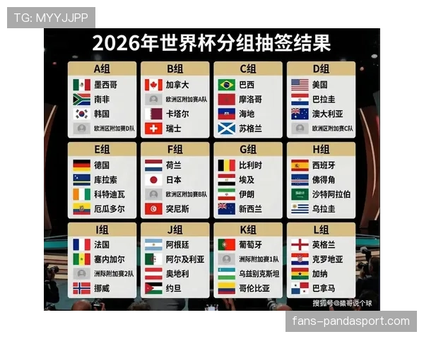 加拿大2026世界杯前景分析:主场作战能否突破小组赛